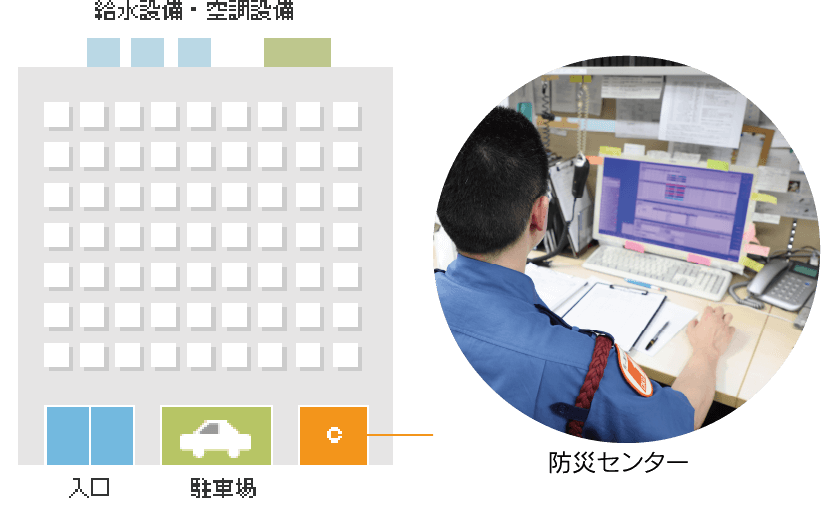 防災センター